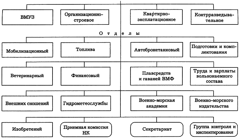 РКВМФ перед грозным испытанием i_071.png