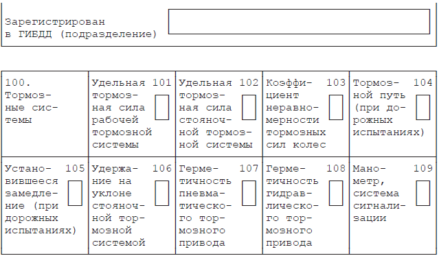Проходим техосмотр. Полезные подсказки 2011 _3.jpg