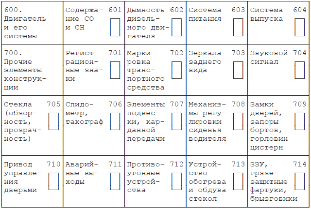 Проходим техосмотр. Полезные подсказки 2011 _6.jpg