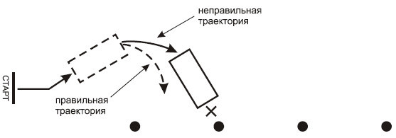 Готовимся к экзамену в ГИБДД. Комплексное руководство _52.jpg