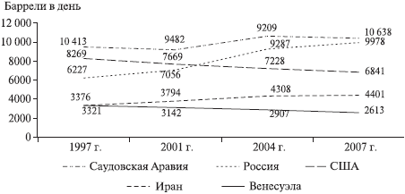 Невоенные рычаги внешней политики России. Региональные и глобальные механизмы _3.jpg