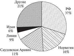 Невоенные рычаги внешней политики России. Региональные и глобальные механизмы _8.jpg