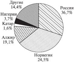 Невоенные рычаги внешней политики России. Региональные и глобальные механизмы _9.jpg