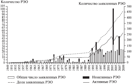 Невоенные рычаги внешней политики России. Региональные и глобальные механизмы _10.jpg