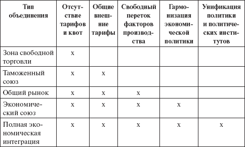 Невоенные рычаги внешней политики России. Региональные и глобальные механизмы _11.jpg