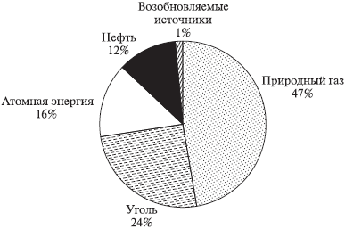 Невоенные рычаги внешней политики России. Региональные и глобальные механизмы _15.jpg
