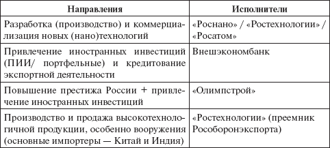 Невоенные рычаги внешней политики России. Региональные и глобальные механизмы _17.jpg