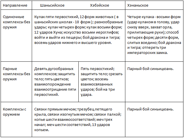 Синъицюань: Единство формы и воли. Часть 1 tab.png