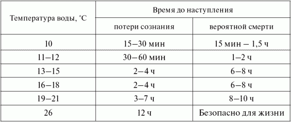 Опасные ситуации техногенного характера и защита от них: учебное пособие _21.jpg
