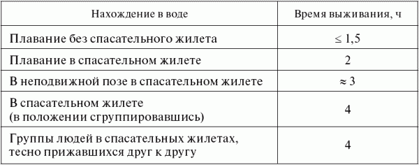 Опасные ситуации техногенного характера и защита от них: учебное пособие _22.jpg