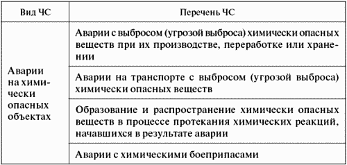 Опасные ситуации техногенного характера и защита от них: учебное пособие _4.jpg
