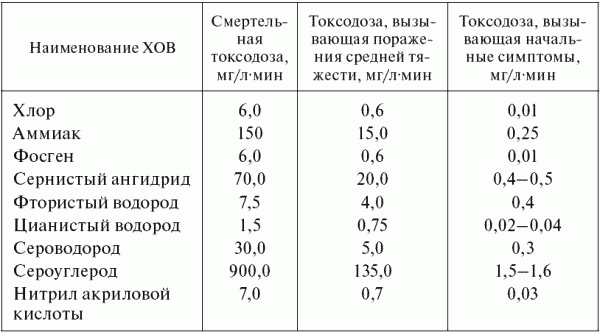 Опасные ситуации техногенного характера и защита от них: учебное пособие _9.jpg
