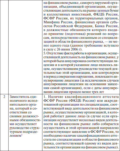 Комментарий к Федеральному закону «О клиринге и клиринговой деятельности» _2.jpg