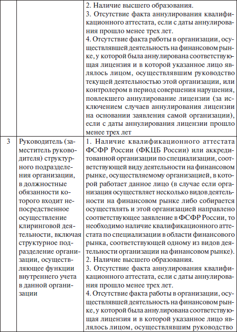 Комментарий к Федеральному закону «О клиринге и клиринговой деятельности» _3.jpg