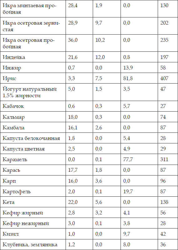 Рельефный пресс за 3 месяца _50.jpg