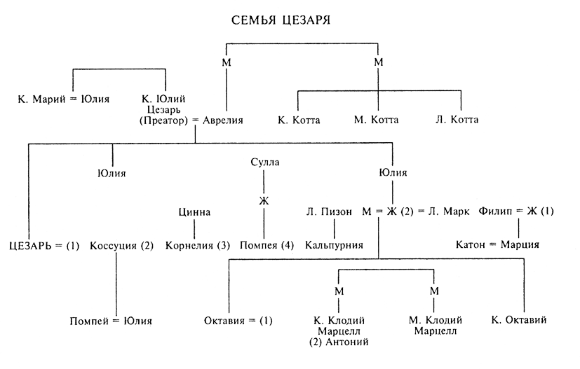 Юлий Цезарь. Жрец Юпитера _15.png