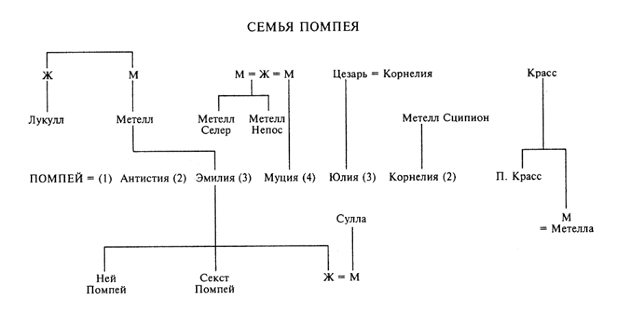 Юлий Цезарь. Жрец Юпитера _16.png