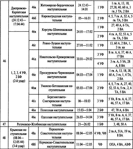 Крым 1944. Весна освобождения i_060.jpg