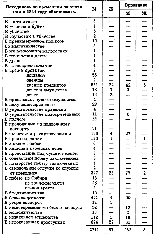 Россия в 1839 году. Том второй i_001.png