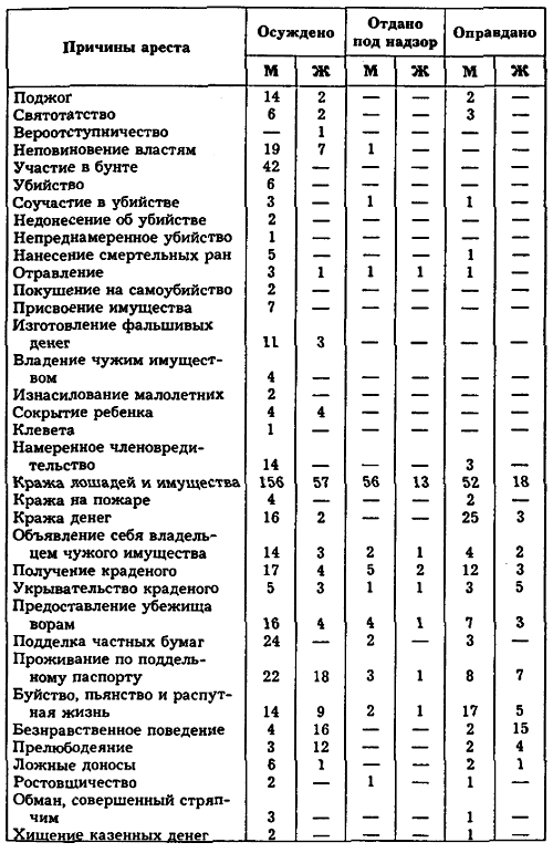 Россия в 1839 году. Том второй i_002.png