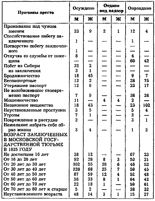 Россия в 1839 году. Том второй i_003.png