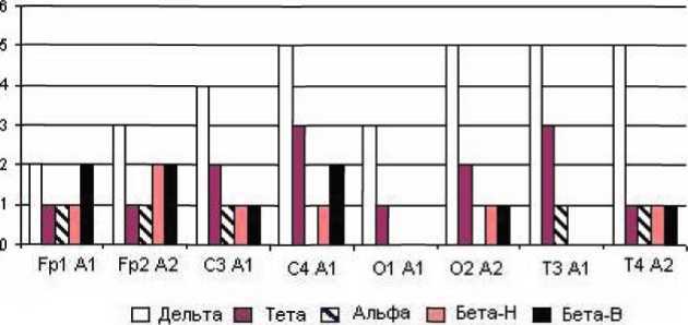 Дитя человеческое. Психофизиология развития и регресса i_035.jpg