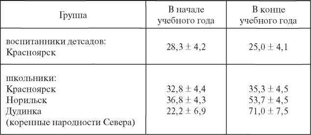 Дитя человеческое. Психофизиология развития и регресса i_047.jpg