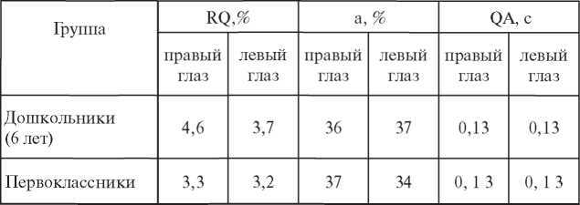 Дитя человеческое. Психофизиология развития и регресса i_048.jpg
