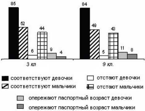 Дитя человеческое. Психофизиология развития и регресса i_056.jpg