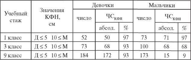 Дитя человеческое. Психофизиология развития и регресса i_057.jpg