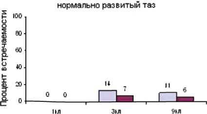 Дитя человеческое. Психофизиология развития и регресса i_058.jpg