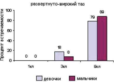Дитя человеческое. Психофизиология развития и регресса i_060.jpg