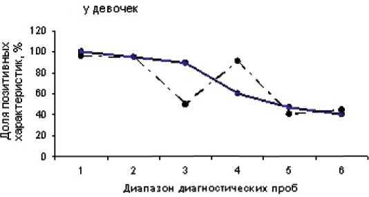 Дитя человеческое. Психофизиология развития и регресса i_063.jpg