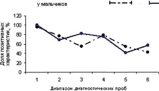 Дитя человеческое. Психофизиология развития и регресса i_064.jpg