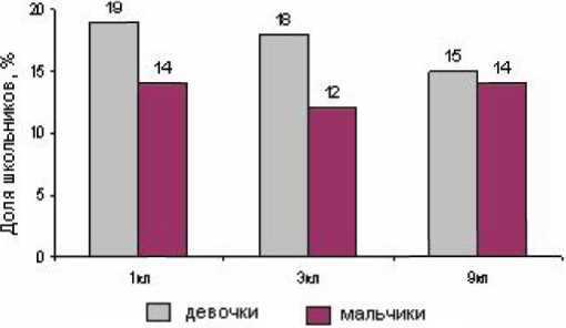 Дитя человеческое. Психофизиология развития и регресса i_065.jpg