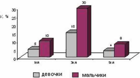 Дитя человеческое. Психофизиология развития и регресса i_066.jpg