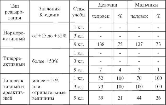 Дитя человеческое. Психофизиология развития и регресса i_068.jpg
