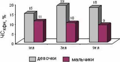 Дитя человеческое. Психофизиология развития и регресса i_069.jpg