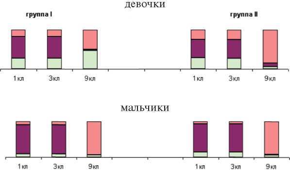 Дитя человеческое. Психофизиология развития и регресса i_072.jpg