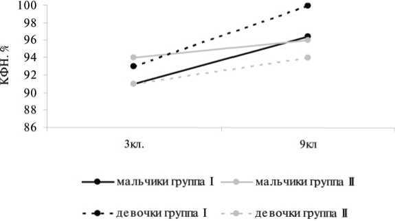 Дитя человеческое. Психофизиология развития и регресса i_073.jpg