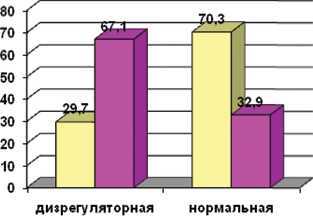Дитя человеческое. Психофизиология развития и регресса i_006.jpg