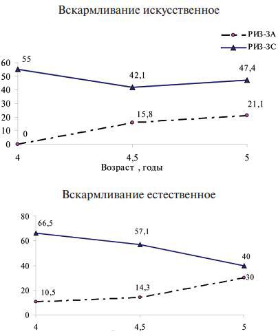 Дитя человеческое. Психофизиология развития и регресса i_007.jpg