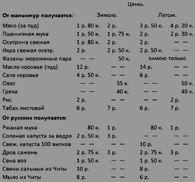 За Байкалом и на Амуре. Путевые картины i_001.png