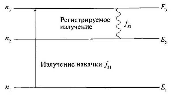 История лазера. Научное издание _46.jpg