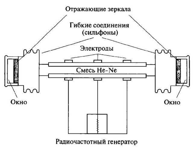 История лазера. Научное издание _59.jpg