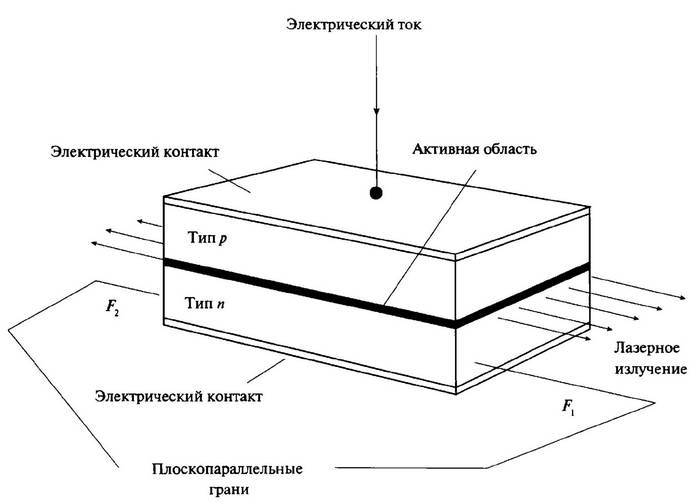 История лазера. Научное издание _63.jpg