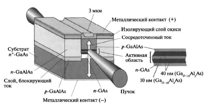История лазера. Научное издание _64.jpg