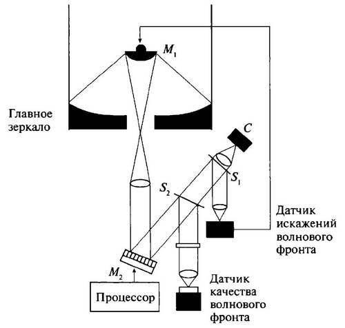 История лазера. Научное издание _68.jpg