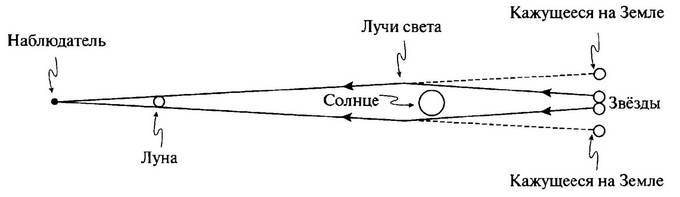 История лазера. Научное издание _23.jpg