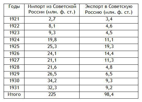 Воспоминания советского дипломата (1925-1945 годы) i_001.jpg